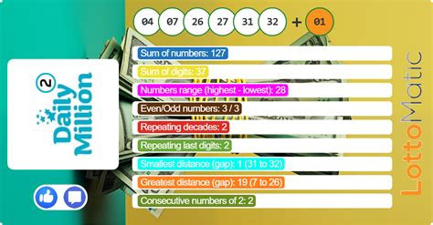 daily millions evening results history|Daily Million 2022 Archive: Results and Jackpots .
